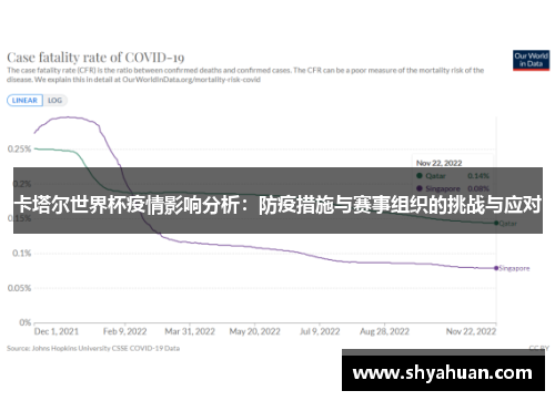 卡塔尔世界杯疫情影响分析：防疫措施与赛事组织的挑战与应对